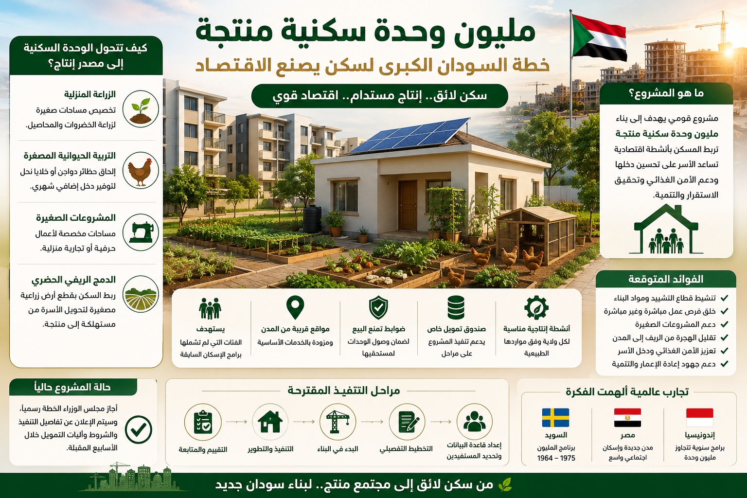 أجاز مجلس الوزراء السوداني رسمياً الخطة القومية لإنشاء مليون وحدة سكنية